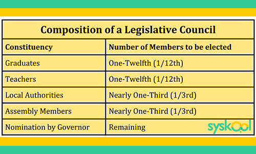 legislative council composition