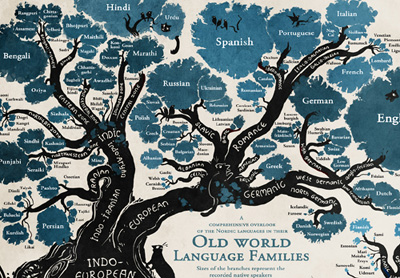 Language-Tree