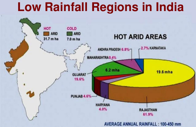 rainfall regions india
