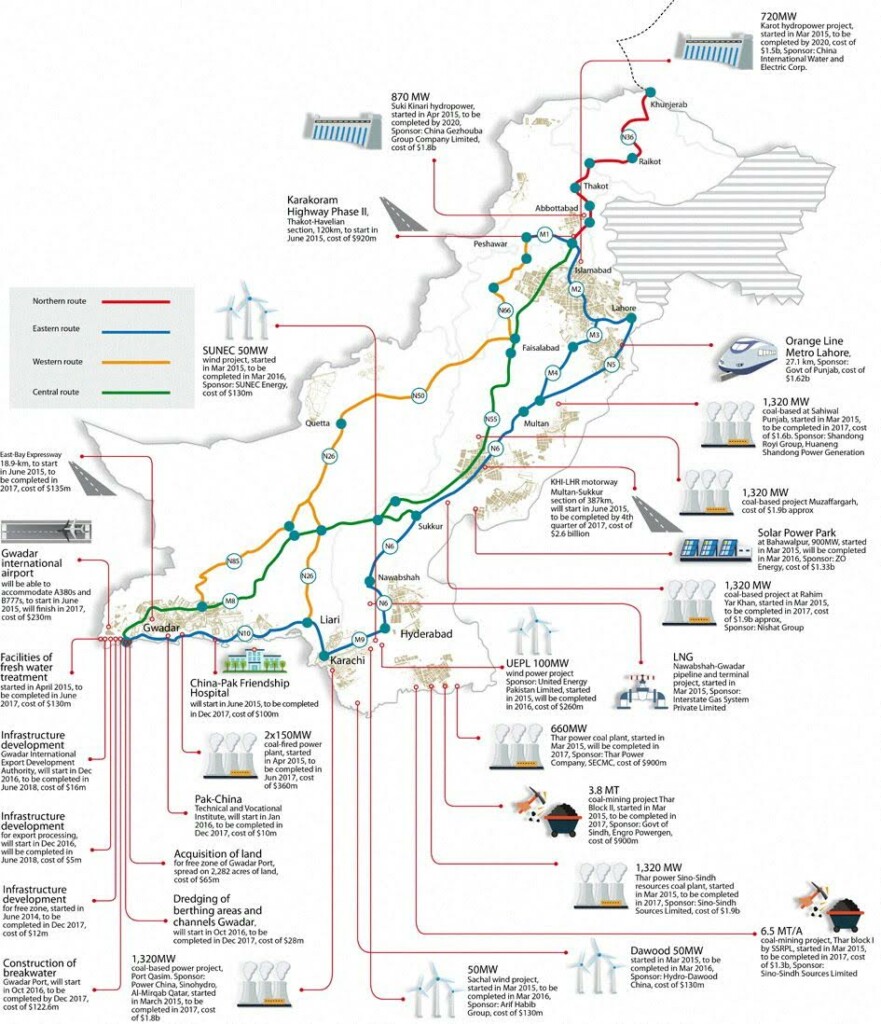 CPEC China Pakistan Economic Corridor Project