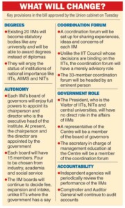 Indian Institutes  of Management Bill
