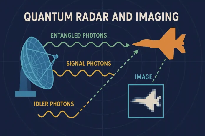 quantum radar and imaging
