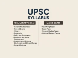 upsc syllabus for pt and mains