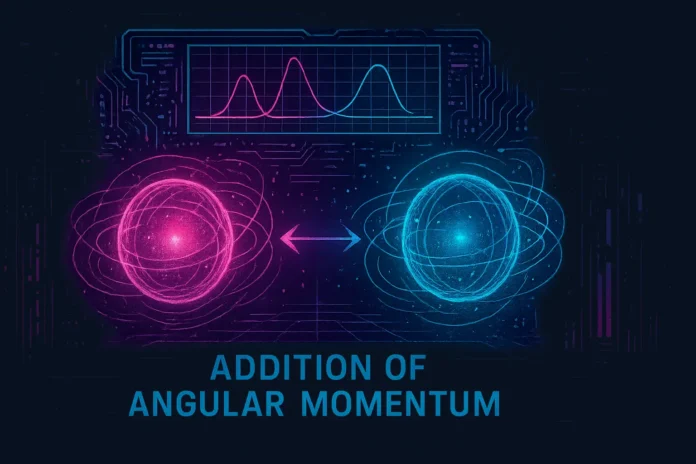 addition of angular momentum