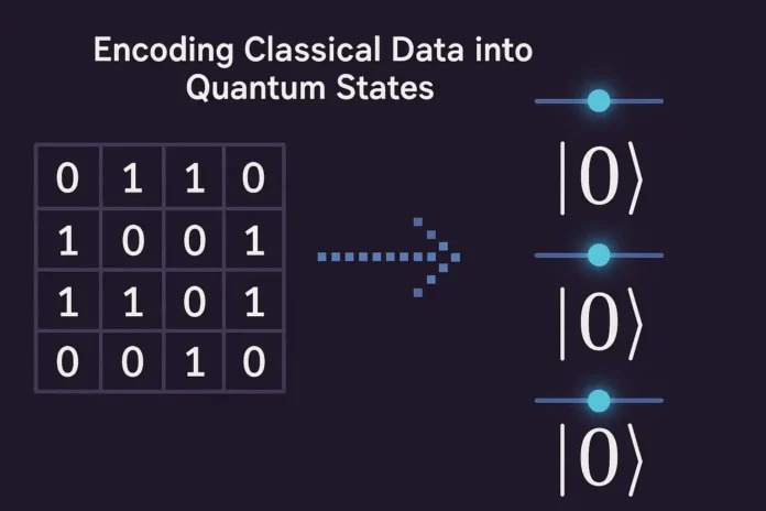 Encoding Classical Data into Quantum States