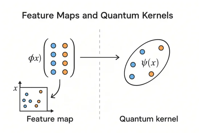 quantum feature map and quantum kernels